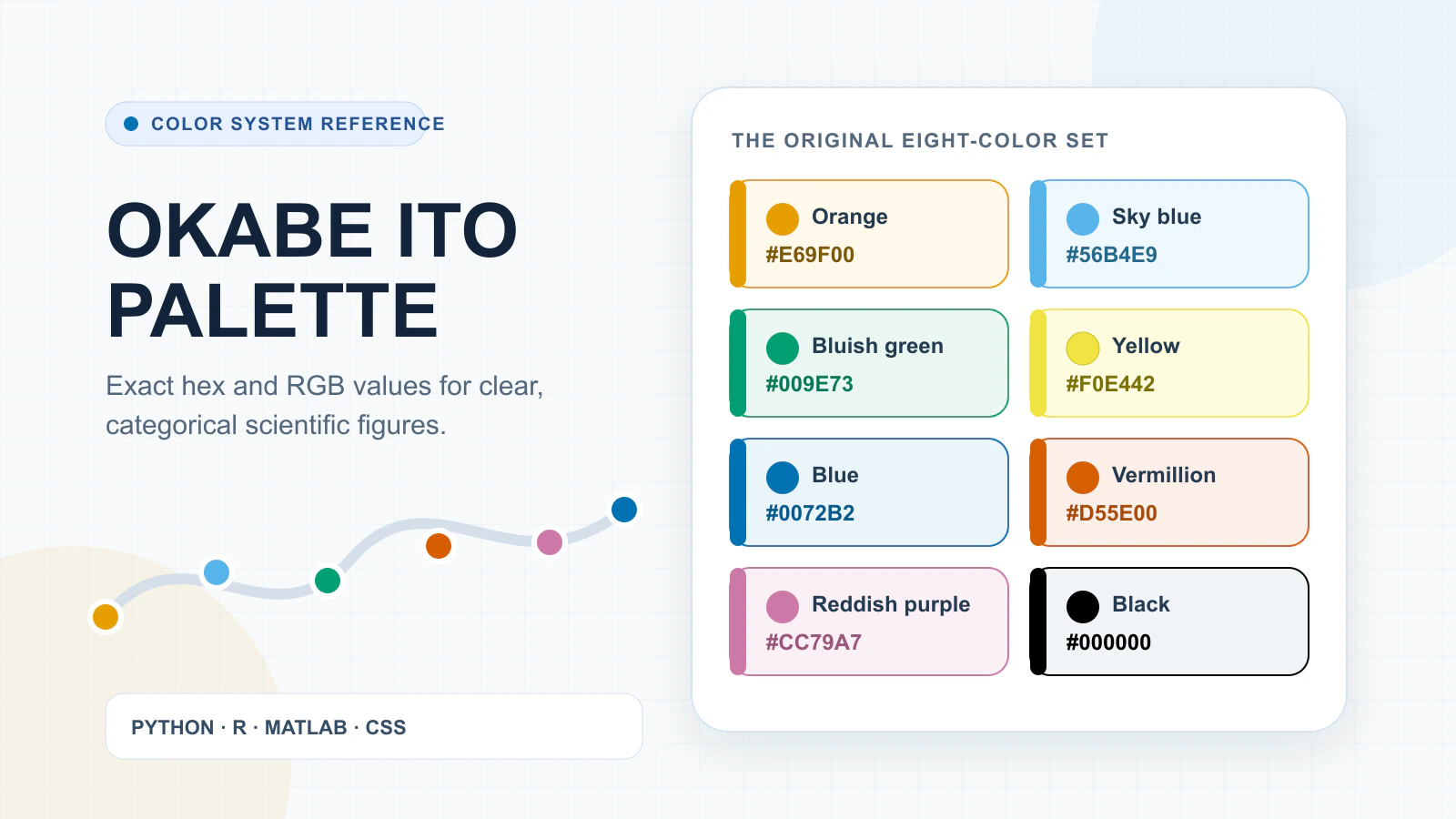 Eight Okabe Ito palette colors with exact hex codes for scientific charts and figures
