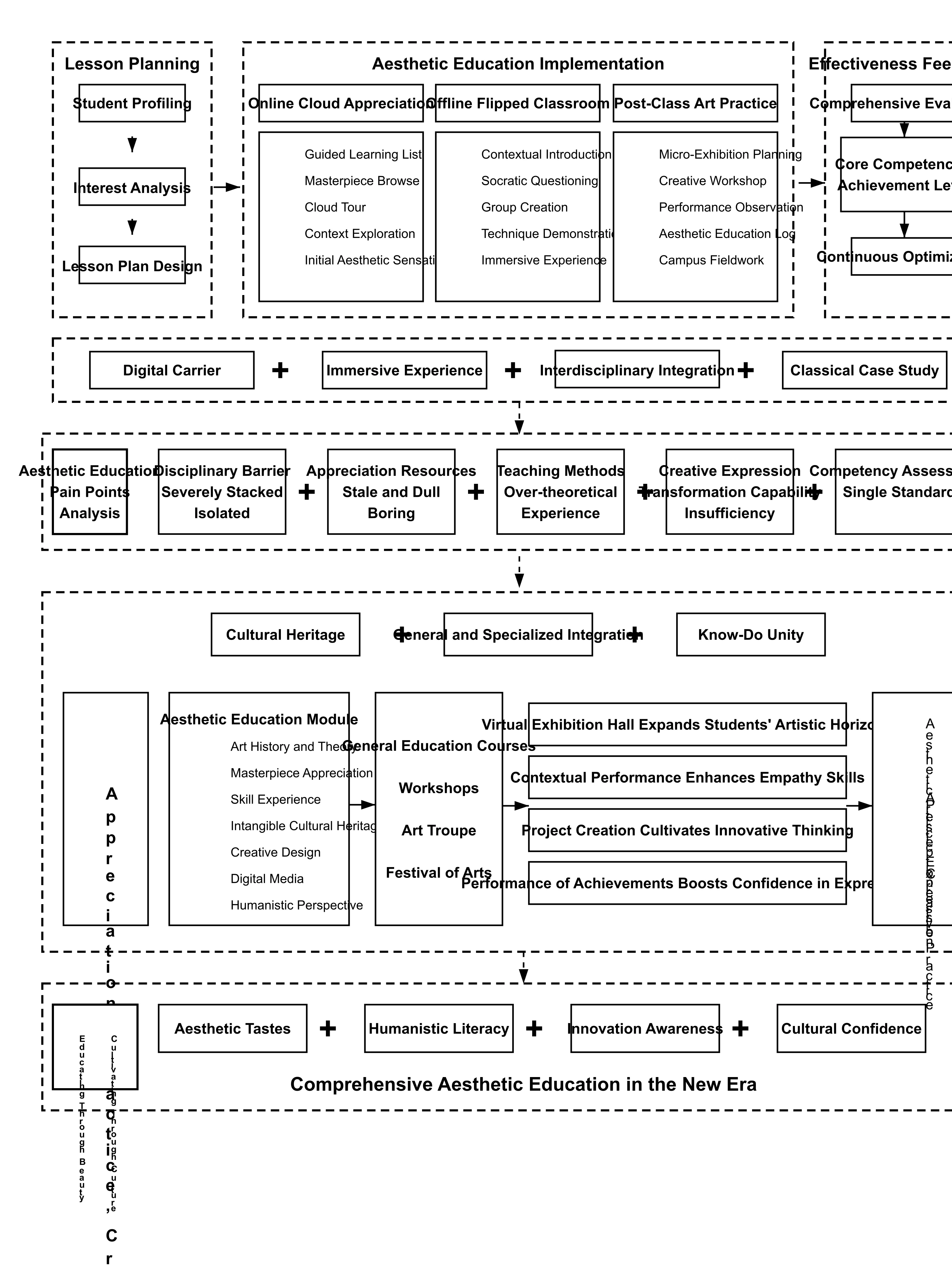 Digital Technology Innovation Ecosystem Construction Research