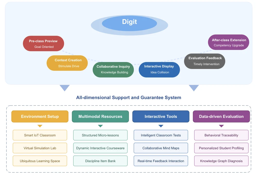 Conceptual Framework 001