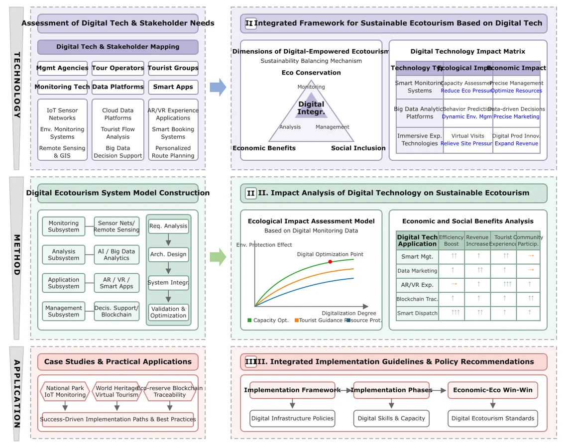Conceptual Framework 004
