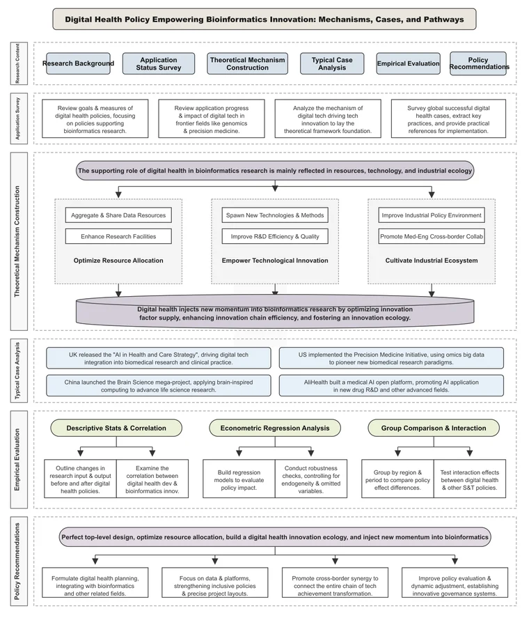 Conceptual Framework 005