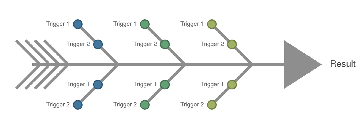Fishbone Diagram 001