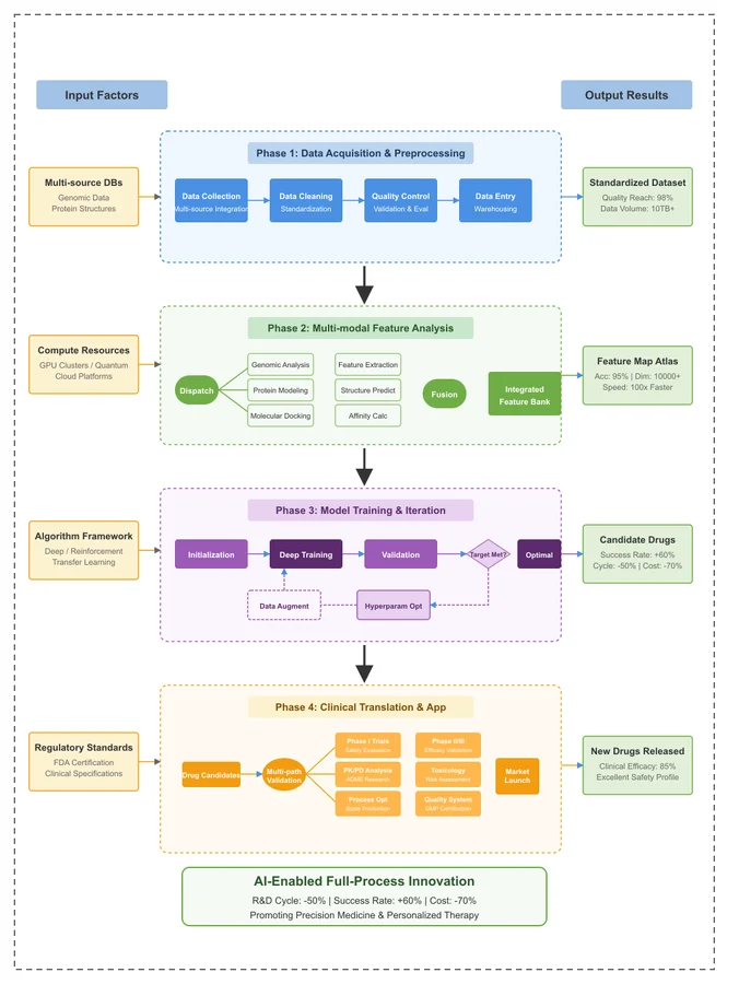 Research Methodology Flowchart 001