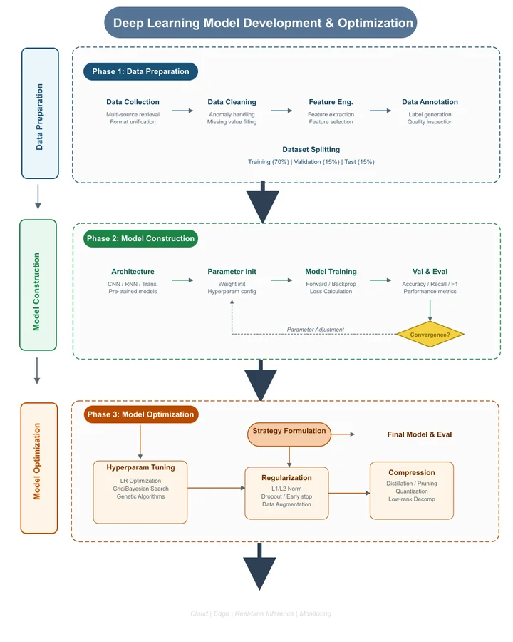 Research Methodology Flowchart 002