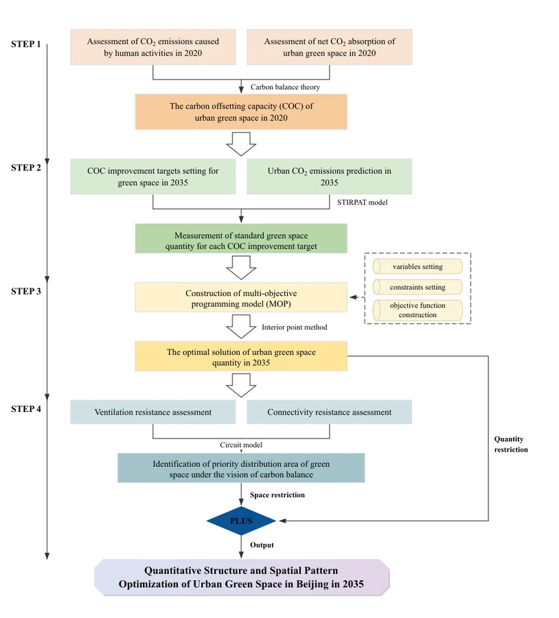 Research Methodology Flowchart 003