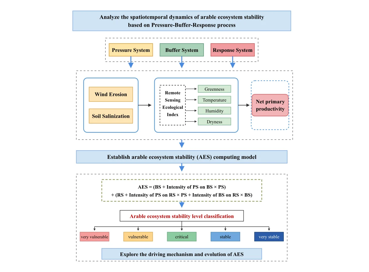 Research Methodology Flowchart 005