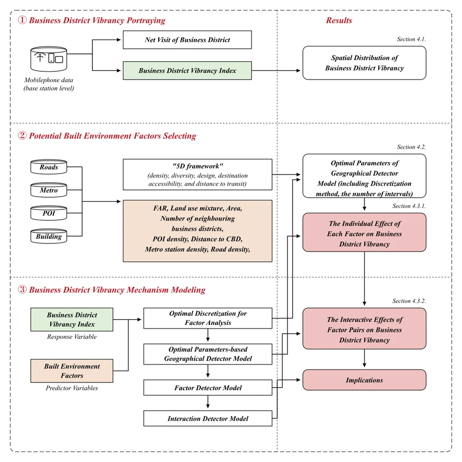 Research Methodology Flowchart 006