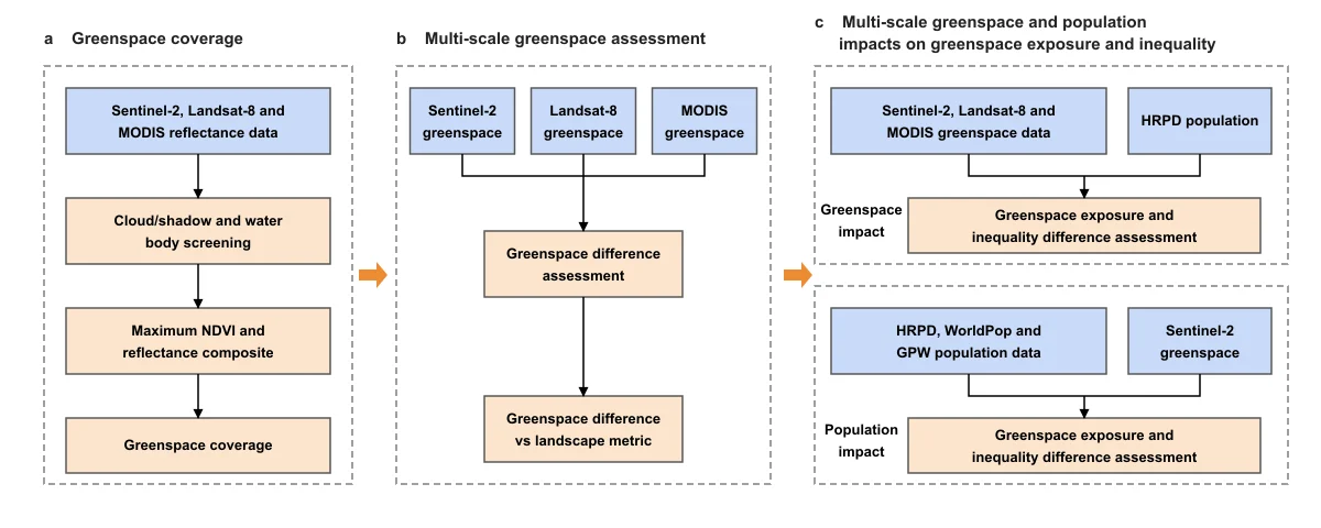 Research Methodology Flowchart 007
