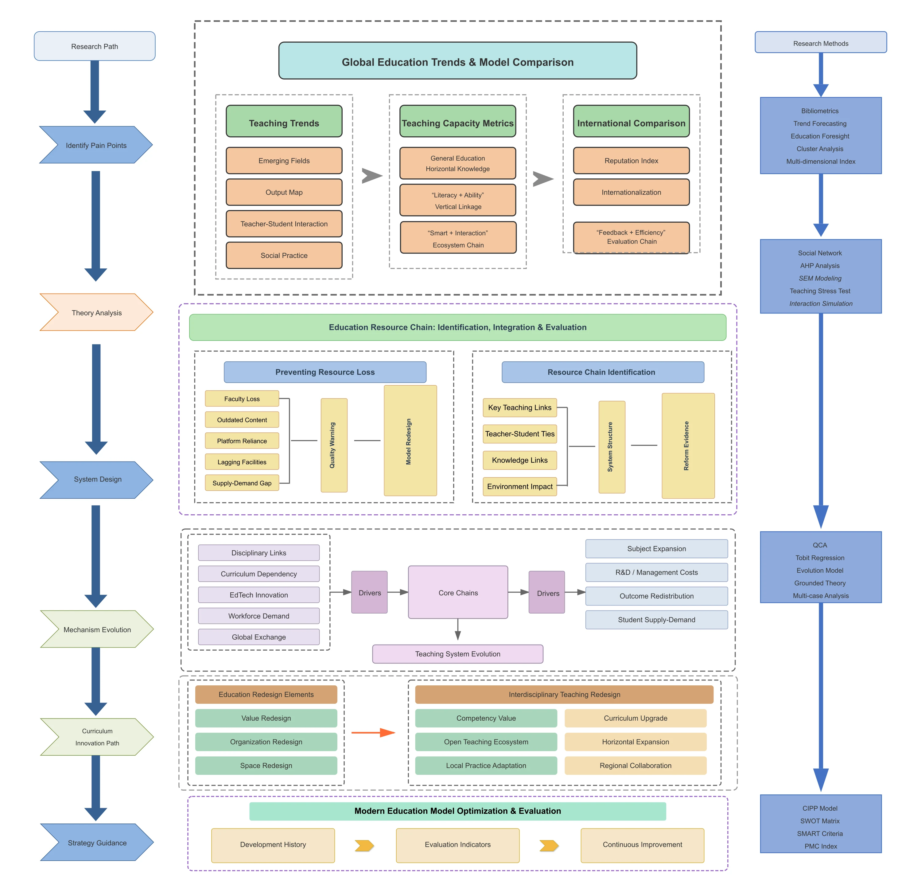Modern Education Mode Optimization Quality Evaluation
