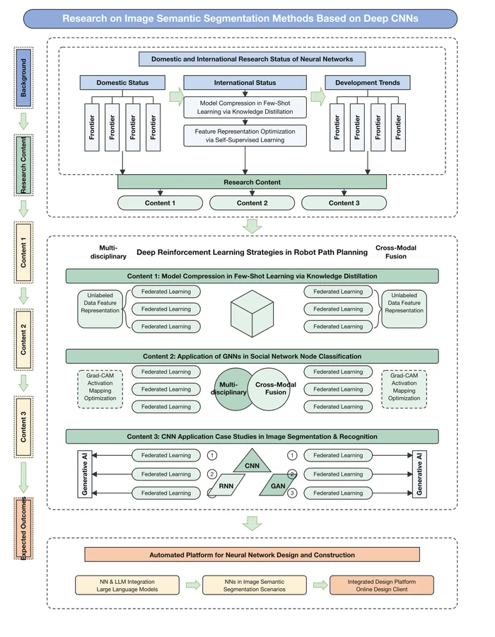 Technical Roadmap 001