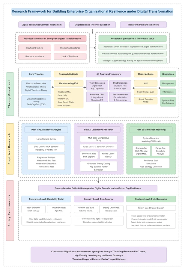 Technical Roadmap 003