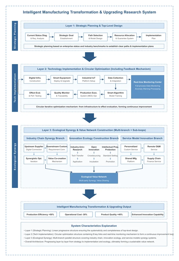 Technical Roadmap 006