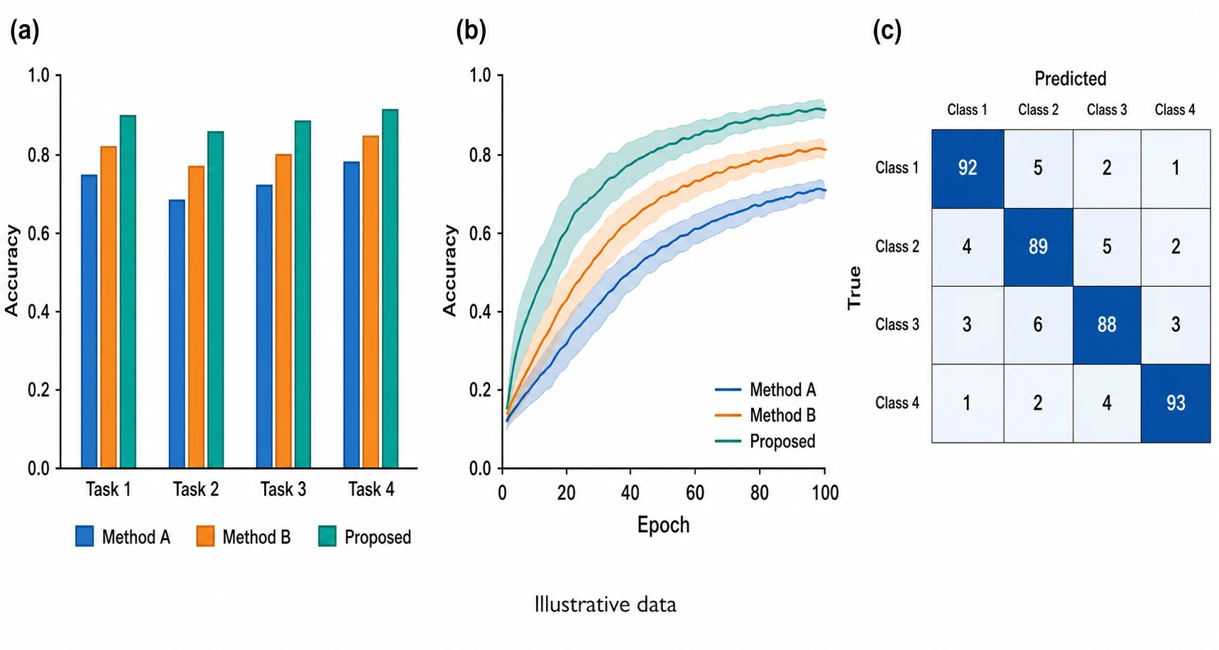 Nano Banana 2 academic results panel