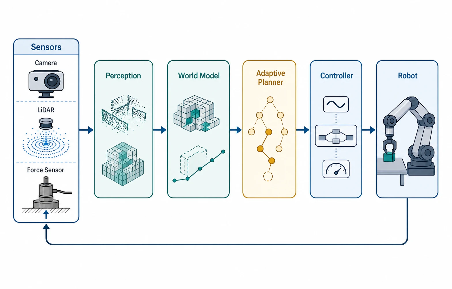 GPT Image 2 robotics system diagram