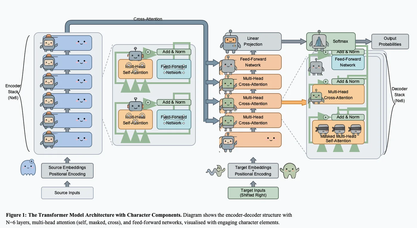 Text to Scientific Figure — Turn a method section, caption, or research brief into a structured publication-ready figure.