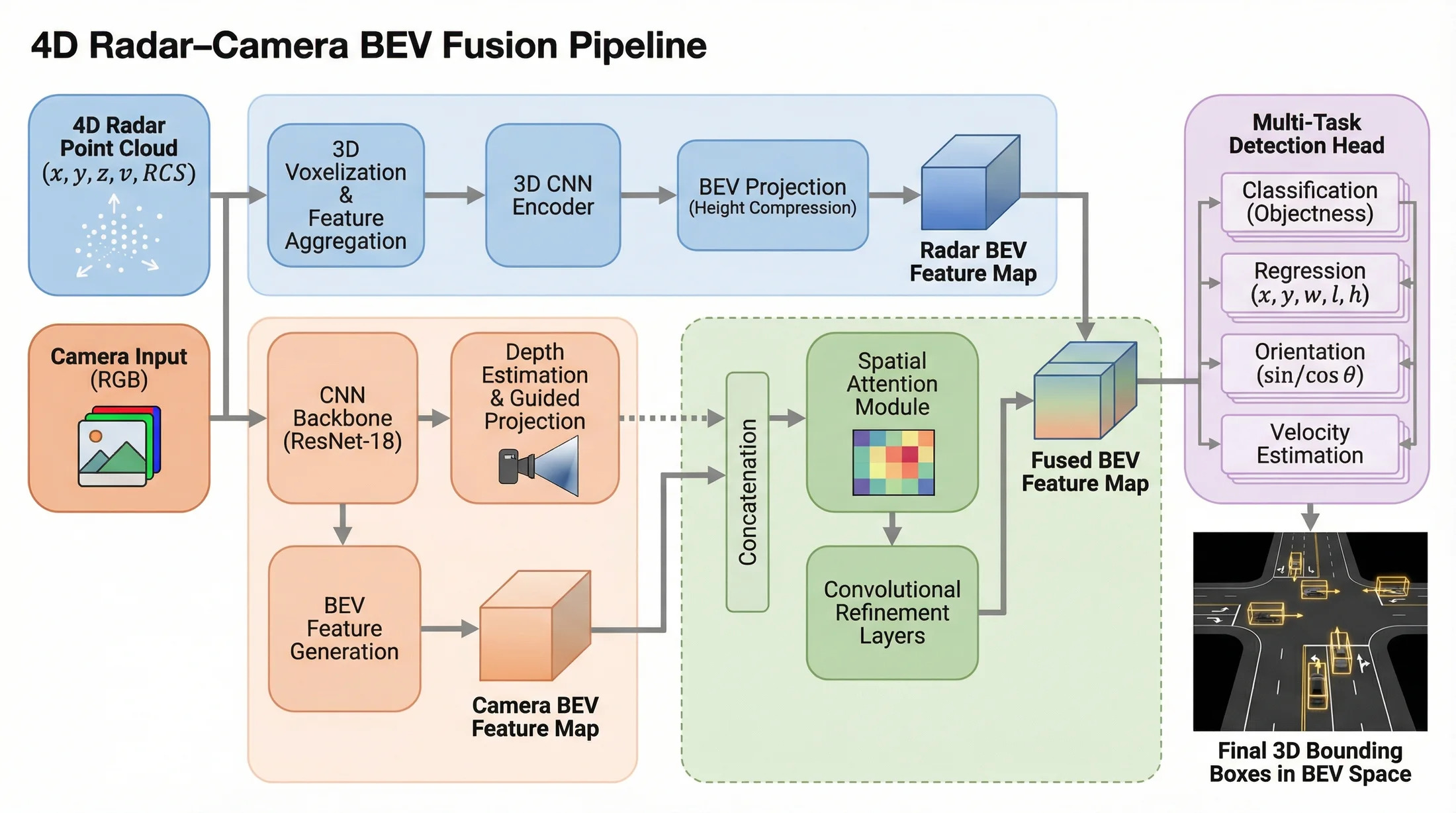 Paper Banana Generator für akademische Abbildungen: Methodendiagramm für multimodale Computer Vision