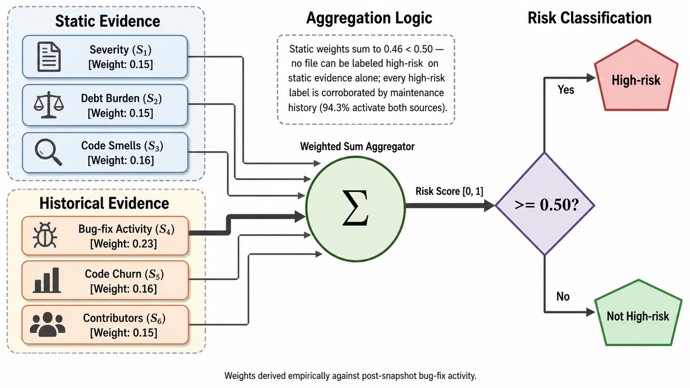 Paper Banana Generator für akademische Abbildungen: Methodendiagramme — Verwandle dichte Methodenabschnitte in eine Abbildung mit klaren Phasen, Ein- und Ausgaben sowie Beziehungen.