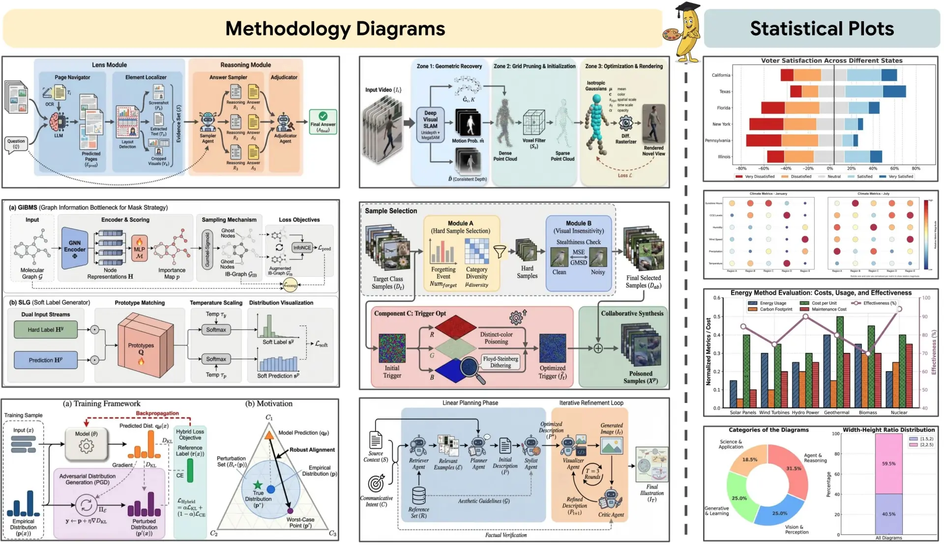 AI scientific illustration suite — diagrams, vector SVG figures, and graphical abstracts created with FigEditor