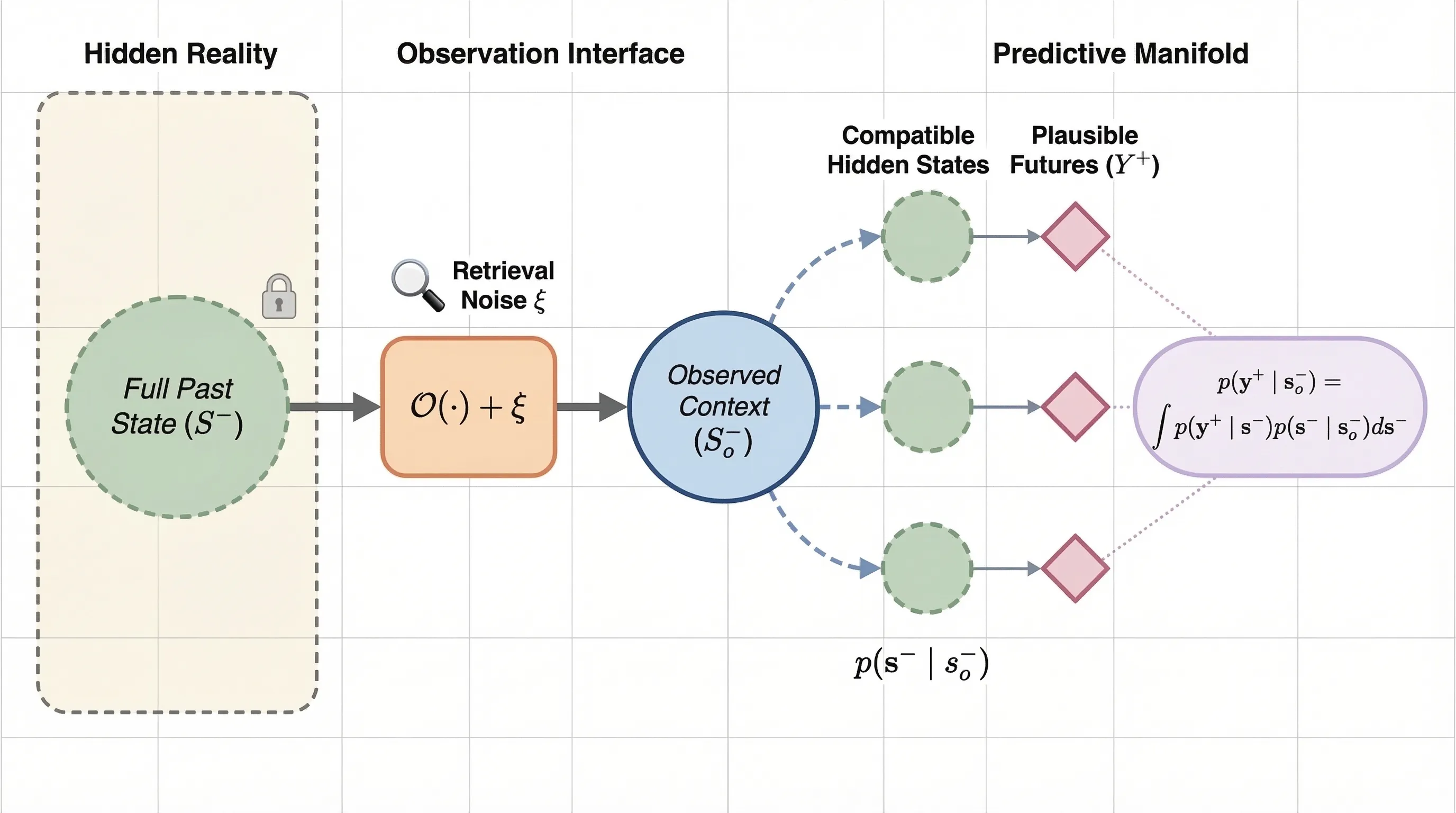 Data Visualization Helper - Create visuals to represent dataset (requires data upload).