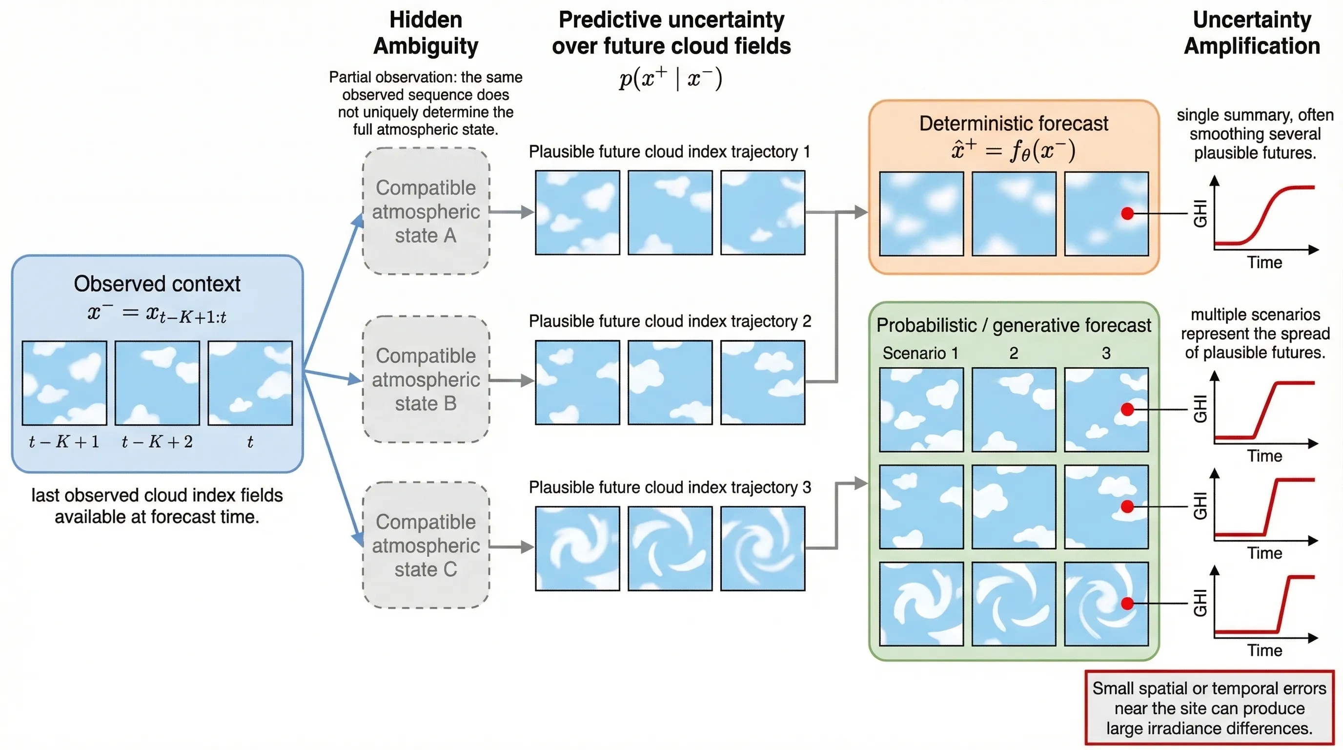 One-Click Abstract - Generate an abstract from uploaded manuscript.