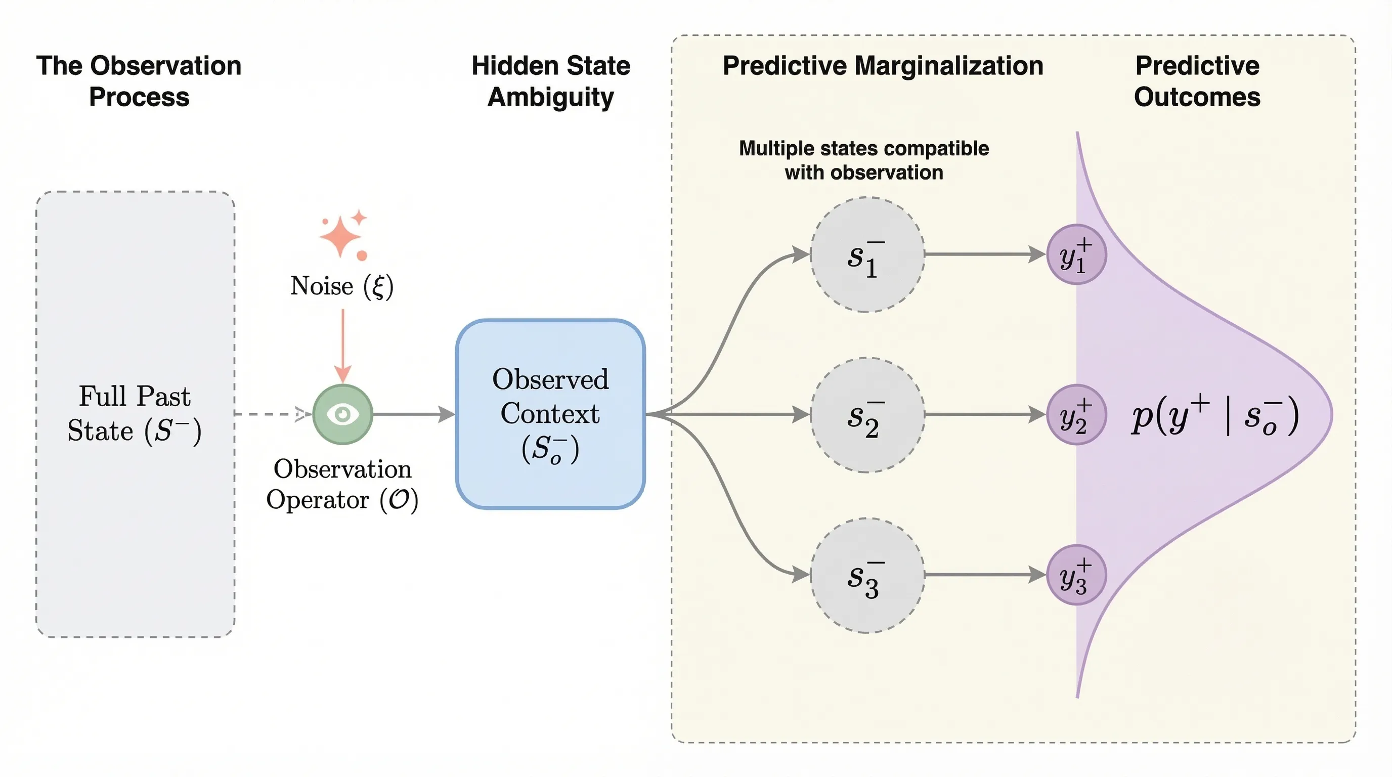 Reduce Similarity - Paraphrase to lower similarity while maintaining academic tone.