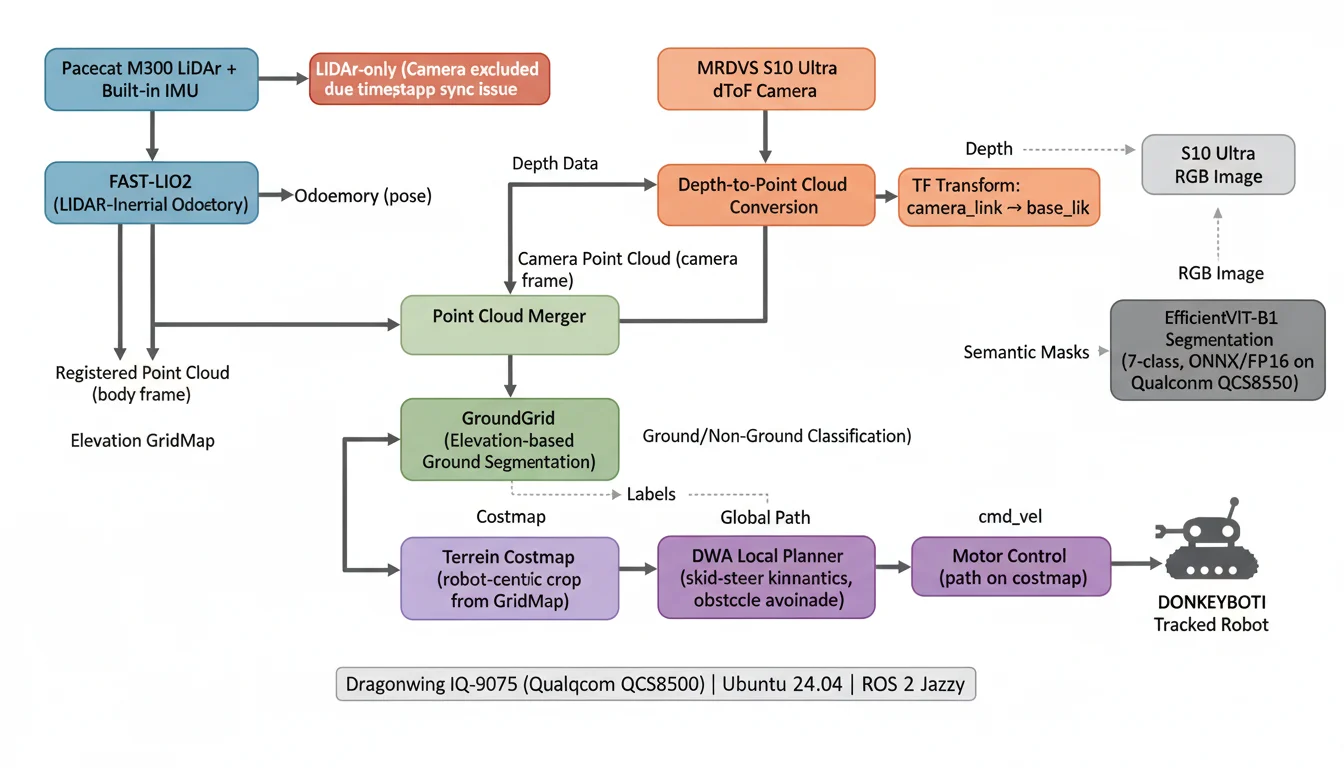 Sketch to Schematic