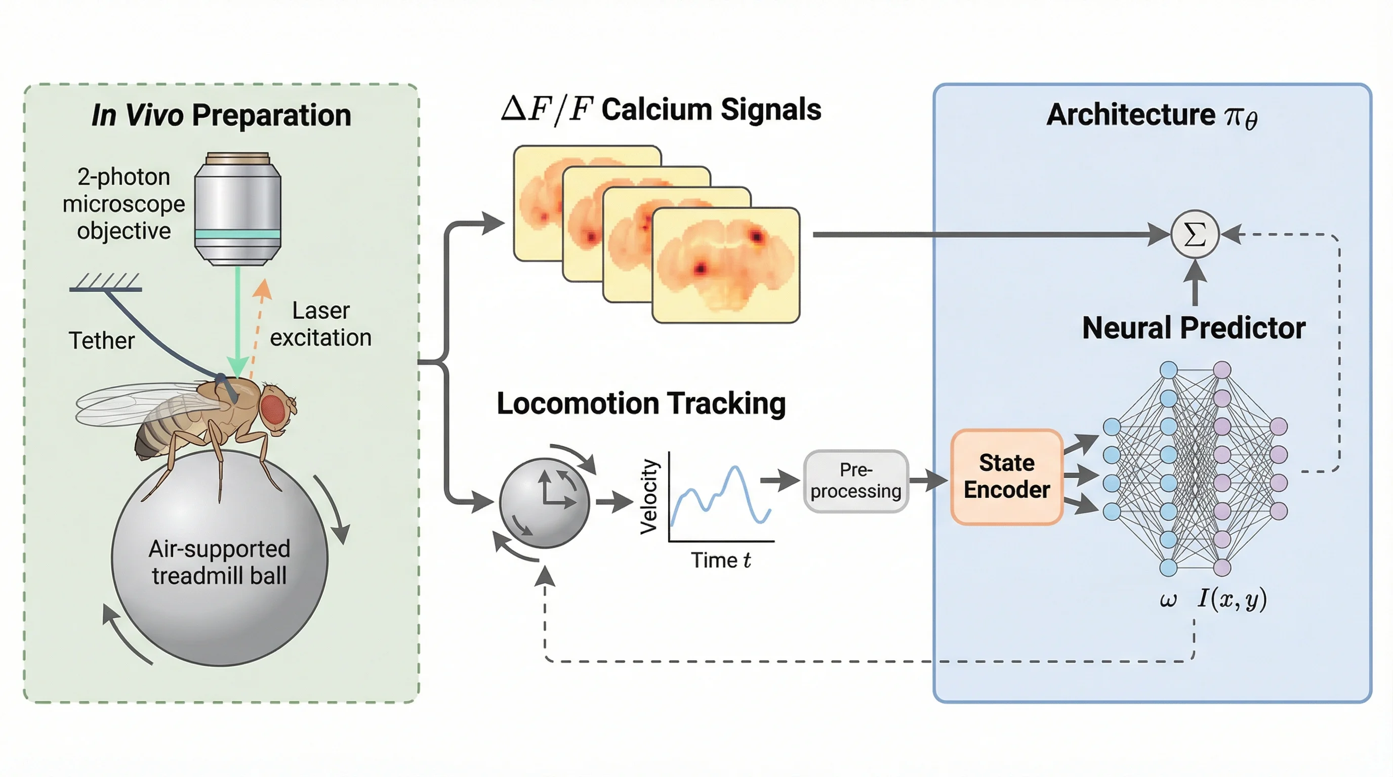 Methods to Schematic