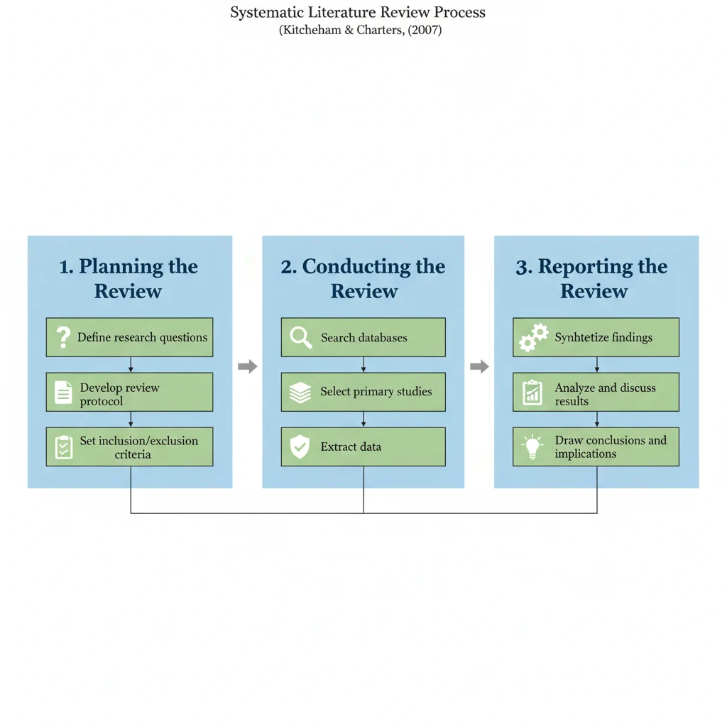 Text to Diagram